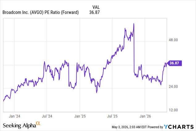 Broadcom’s AI Engine Could Power The Next Decade (NASDAQ:AVGO ...