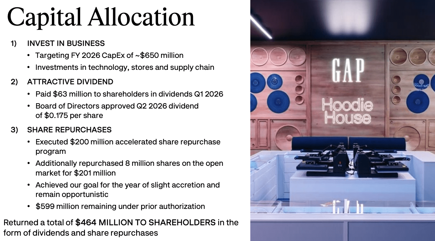 Gap: Despite Sliding Old Navy Trends, This Remains A Compelling Value ...