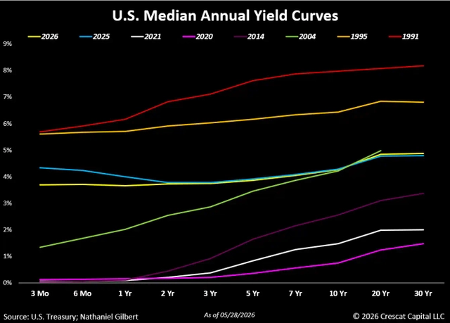 net interest as a percentage of GDP