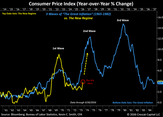 Consumer price index