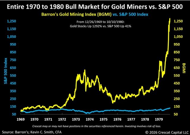 precious and critical metals mining industry is one that offers the greatest inflation protection and real growth opportunity in the stock market today