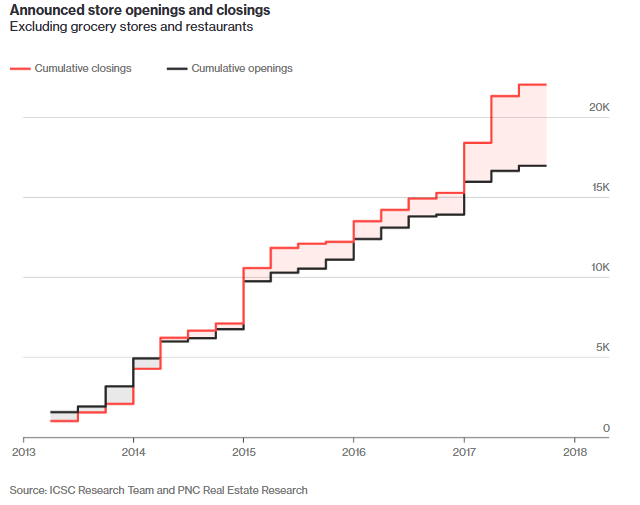 A graph of a growing graph AI-generated content may be incorrect.