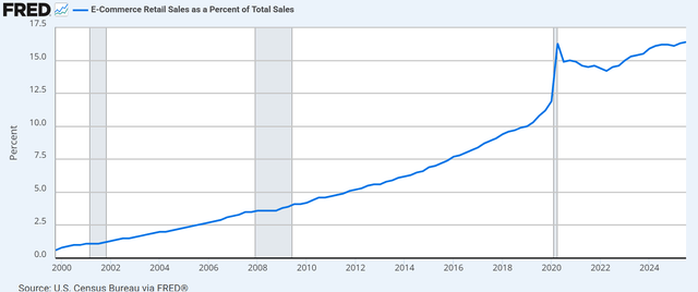 A graph with a line going up AI-generated content may be incorrect.