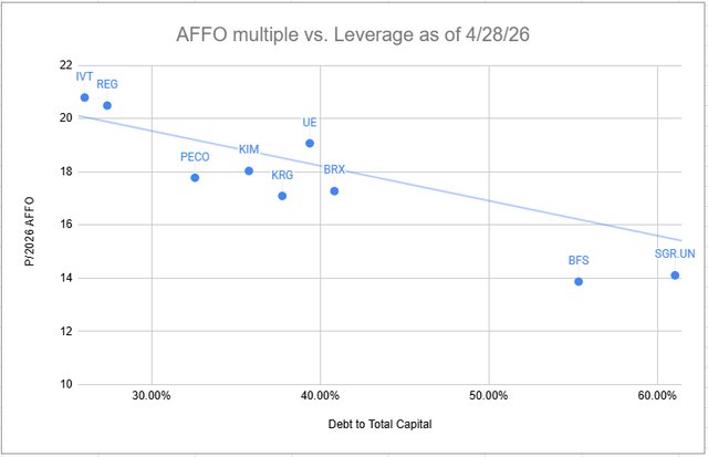A graph with blue dots and a line AI-generated content may be incorrect.