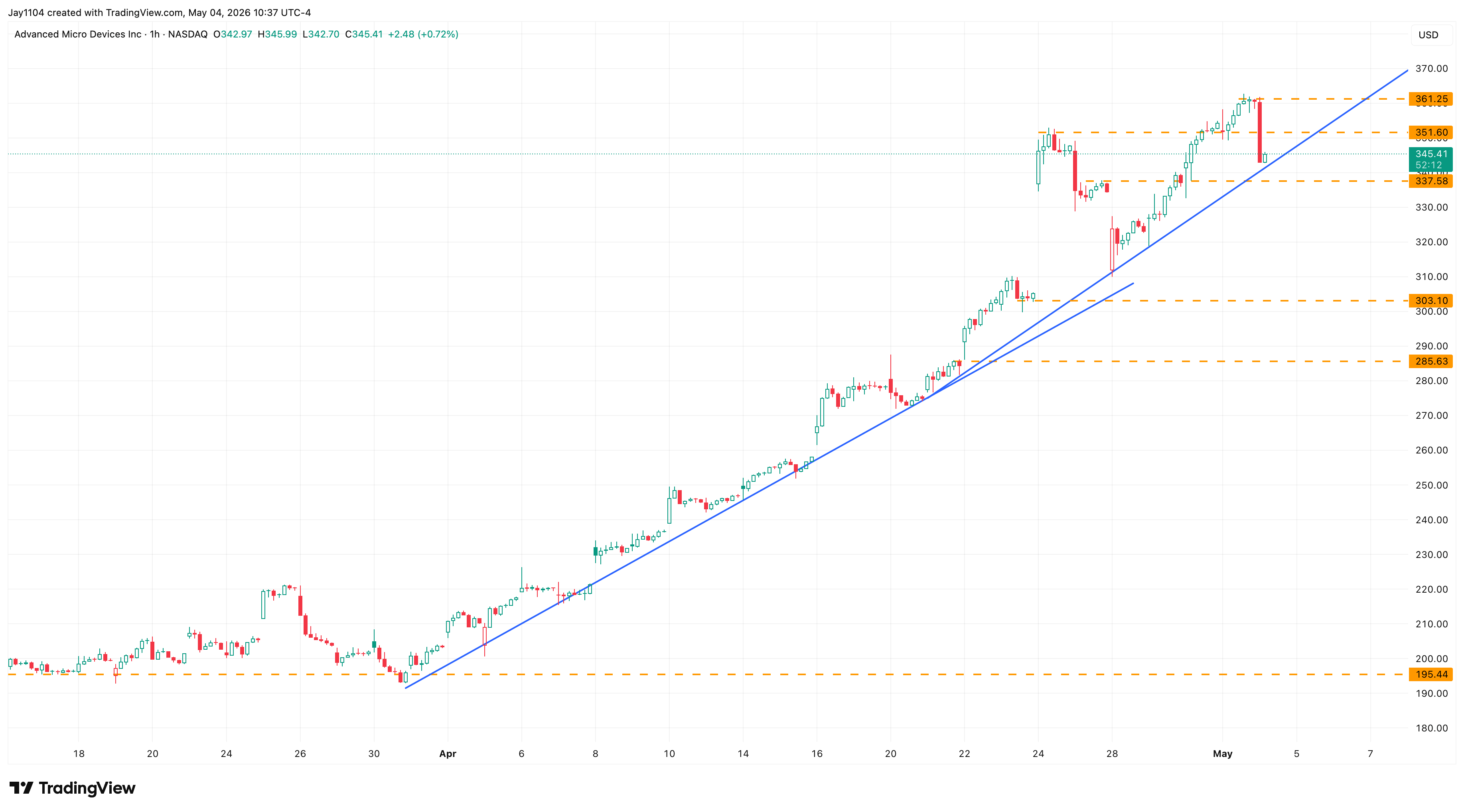 AMD Faces Downside Risk Following Earnings (NASDAQ:AMD) | Seeking Alpha