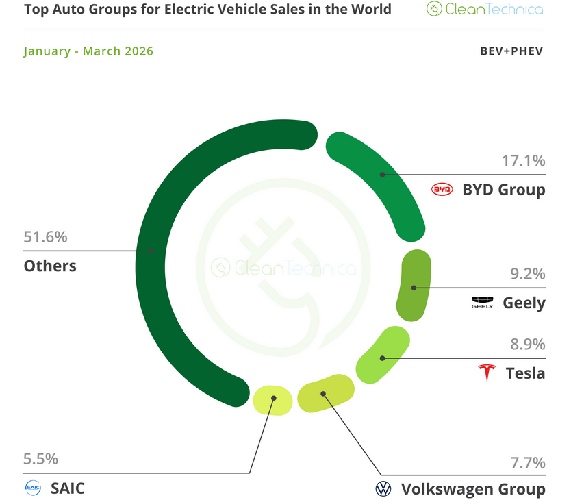 EV Company News For The Month Of April 2026 | Seeking Alpha