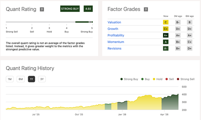 FDX Quant Scorecard