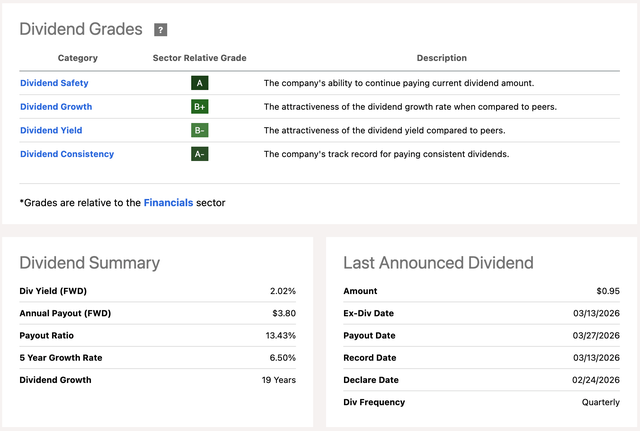 THG Dividend Scorecard