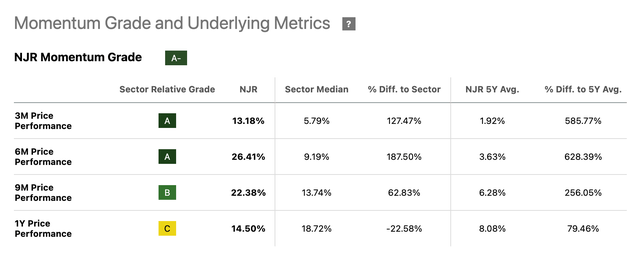 NJR Quant Momemntum Grades