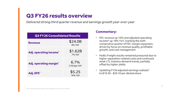 FDX Revenue Q3