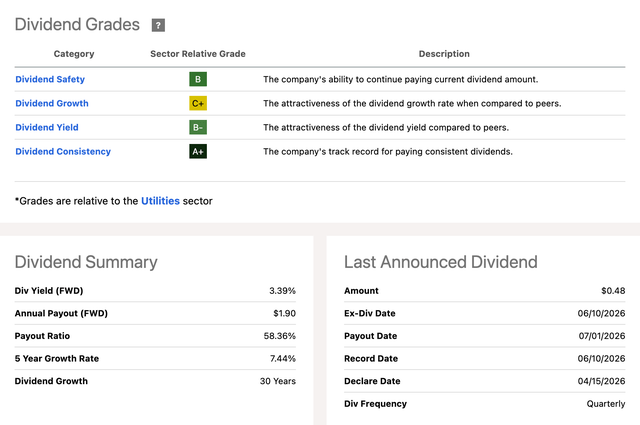 NJR Dividend Scorecard