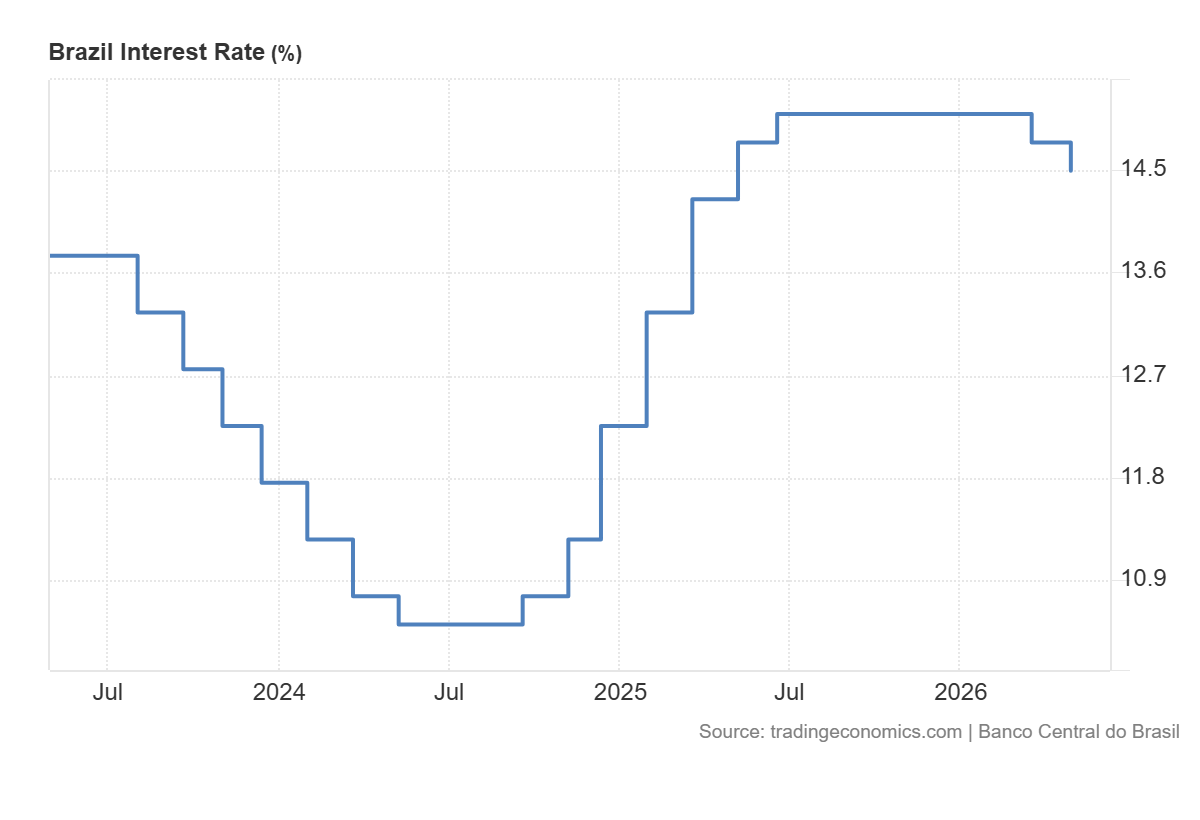 EWZ: A Compelling Opportunity For Brazilian Equities At A Discount ...