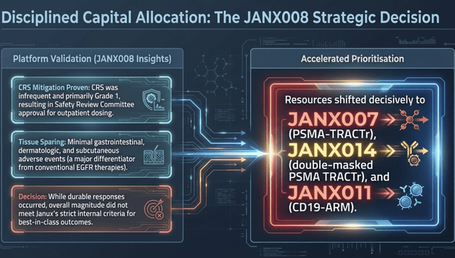 Janux Therapeutics (JANX): Strong Buy As Pipeline Advances, Stock ...