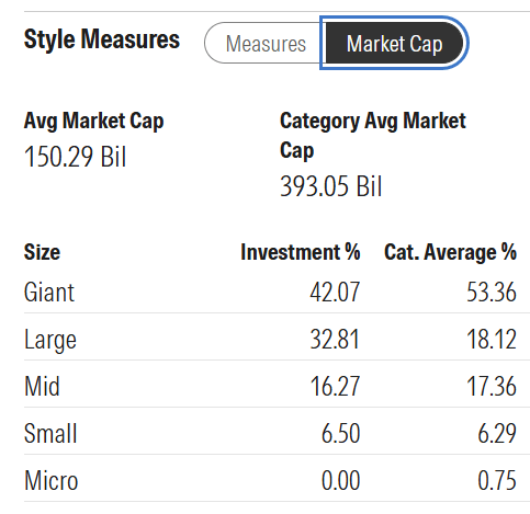 Market cap breakdown
