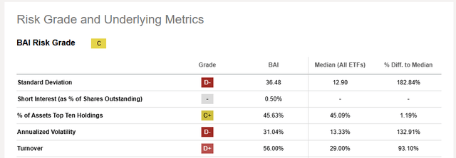 Risk grade metrics table
