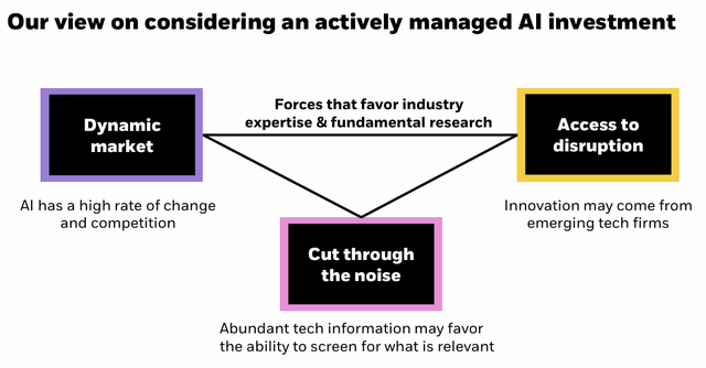 Actively managed AI investing diagram