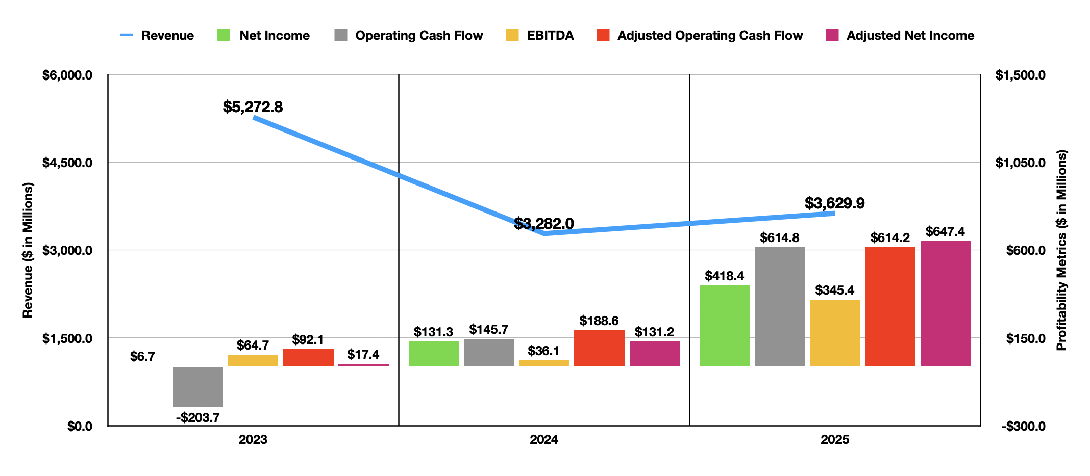 GameStop's 'Crazy Idea' To Buy eBay Isn't So Crazy, But It Is Risky ...