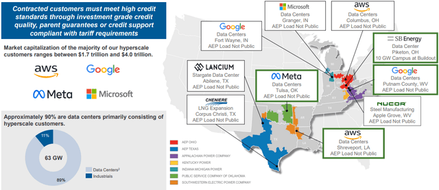 American Electric Power: Growth Is Happening Even Faster Than Expected ...