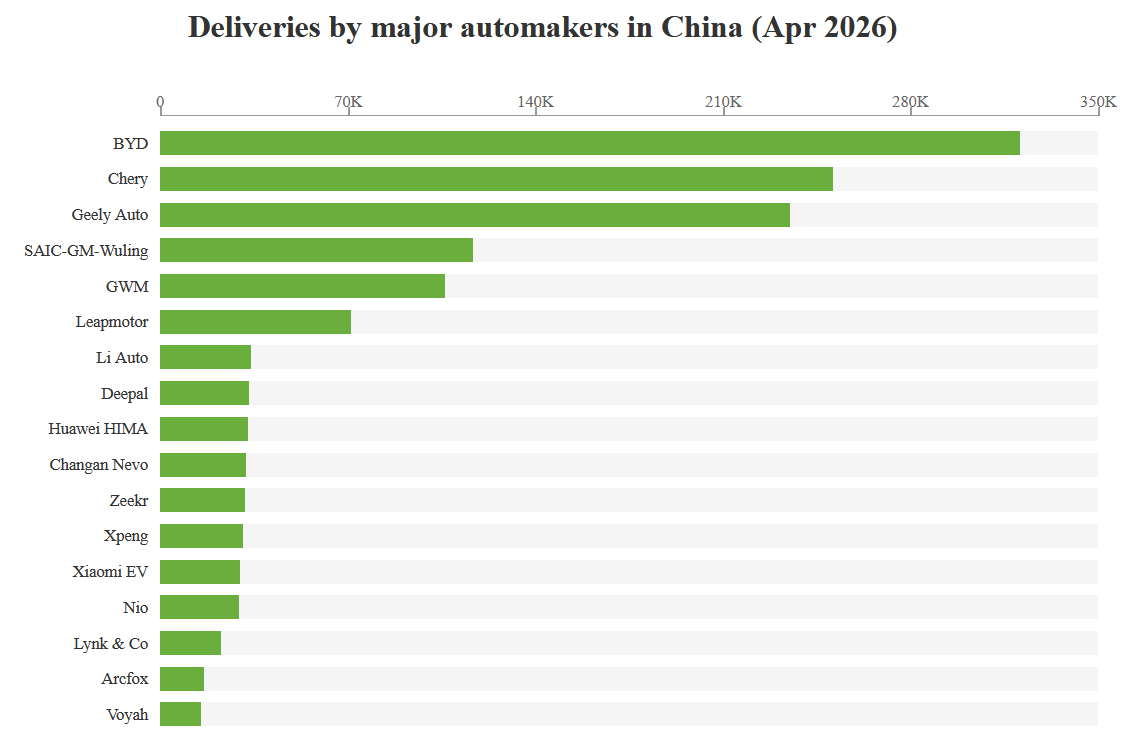 EV Company News For The Month Of April 2026 | Seeking Alpha