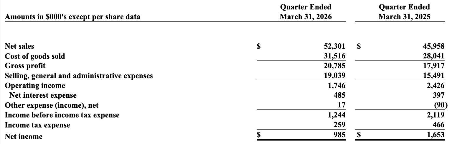 Acme United Stock: Lackluster Performance Is Not Enticing Anymore ...