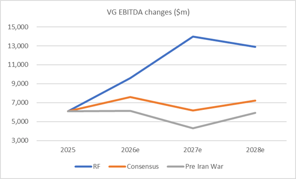 Venture Global: Higher For Longer LNG Spot Prices (Rating Upgrade ...