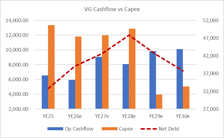 Venture Global: Higher For Longer LNG Spot Prices (Rating Upgrade ...