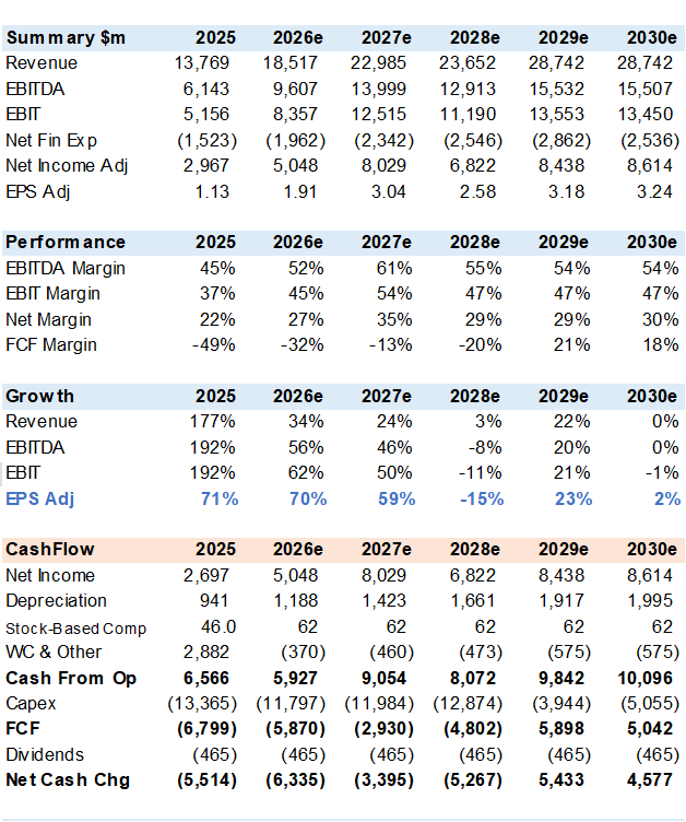 Venture Global: Higher For Longer LNG Spot Prices (Rating Upgrade ...