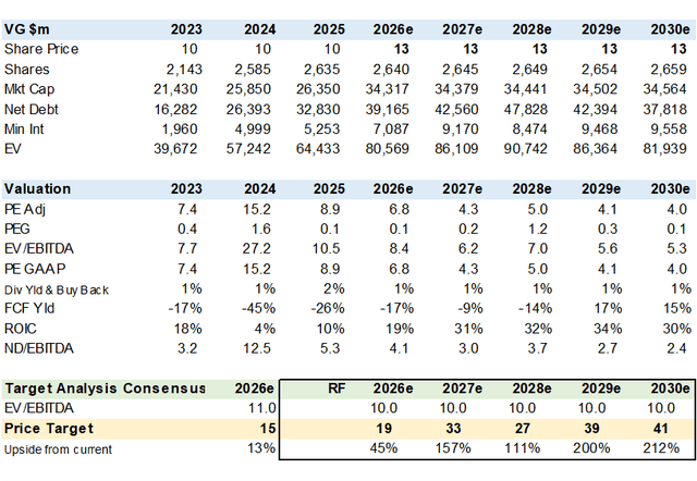 Venture Global: Higher For Longer LNG Spot Prices (Rating Upgrade ...