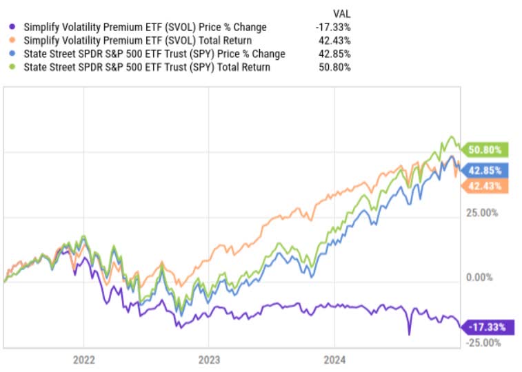 Svol Picture Examples SVOL: Not a 22% yield you want in your retirement portfolio (NYSEARCA ...