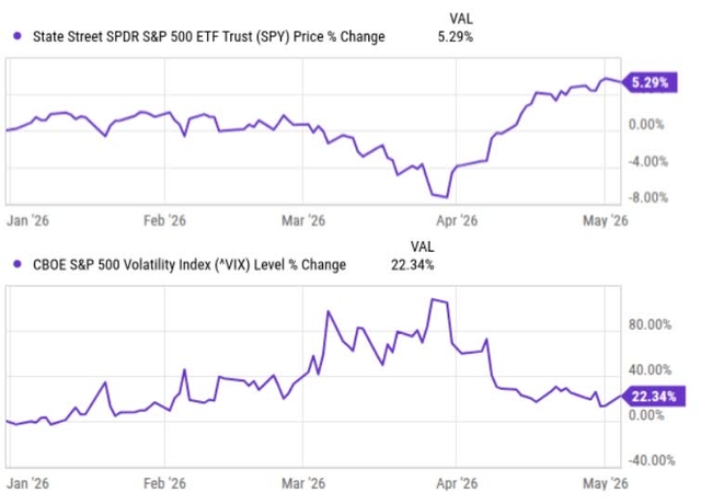 Svol Picture Examples SVOL: Not a 22% yield you want in your retirement portfolio (NYSEARCA ...