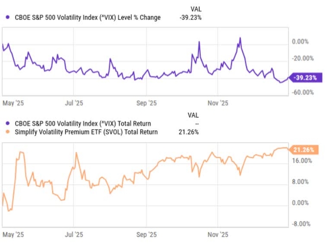 Svol Picture Examples SVOL: Not a 22% yield you want in your retirement portfolio (NYSEARCA ...