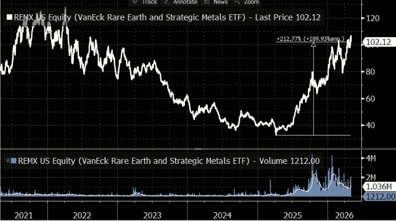 REMX: Why Rare Earths Are Becoming The New Oil (NYSEARCA:REMX ...