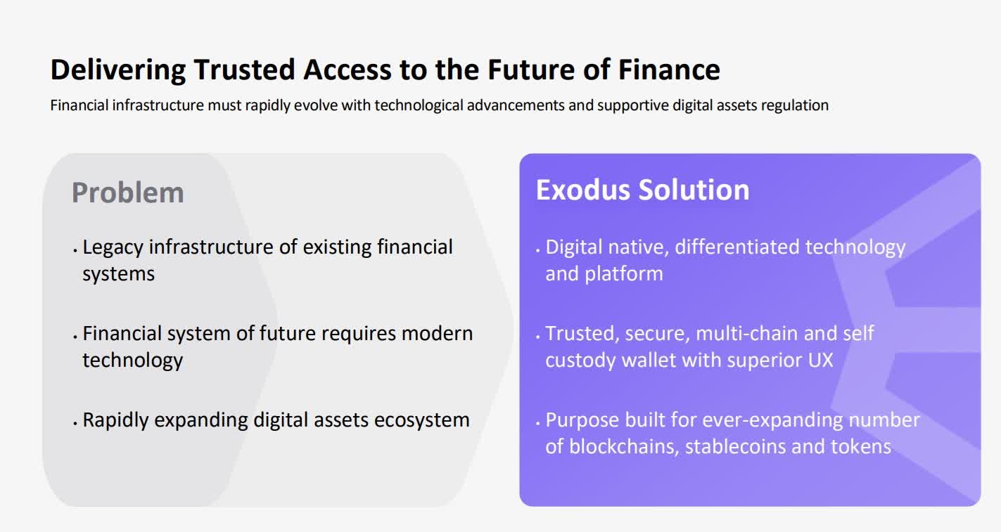 Exodus Movement: Sensible Payments Strategy, But With Weakened Balance ...