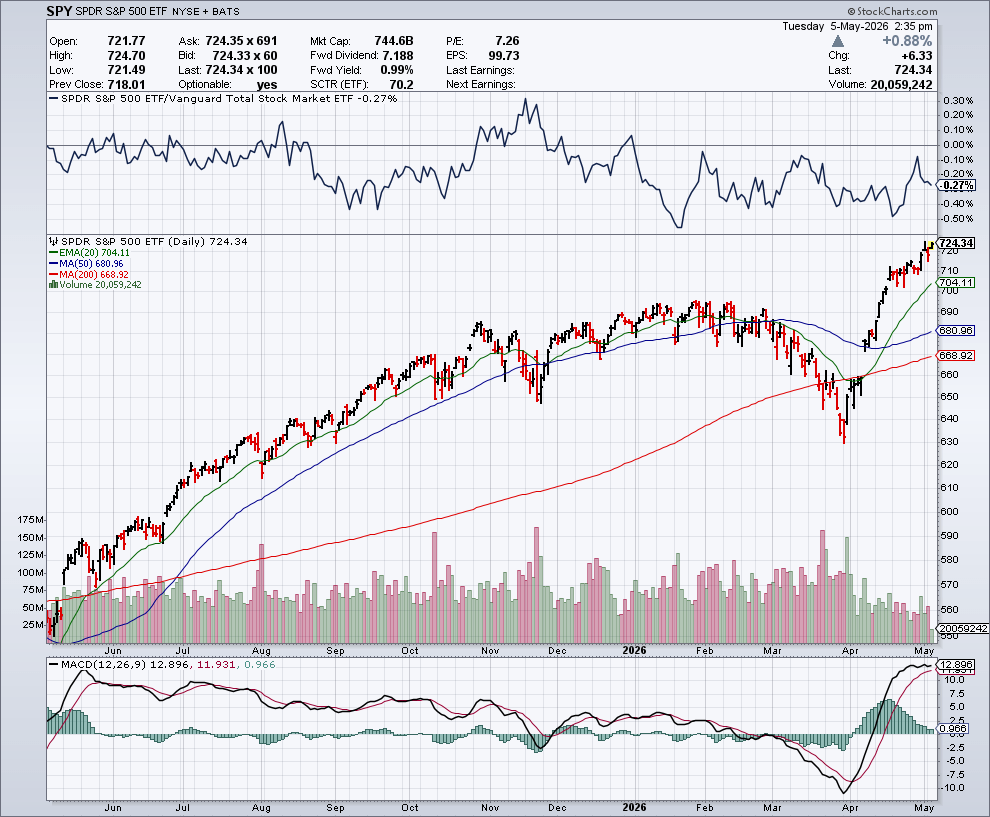 Stock Explotion Graph This Market Looks Like 1999: Investors Should Prepare For A Bubble ...