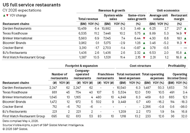 U.S. Restaurant Industry 2026 Expectations Breakdown | Seeking Alpha