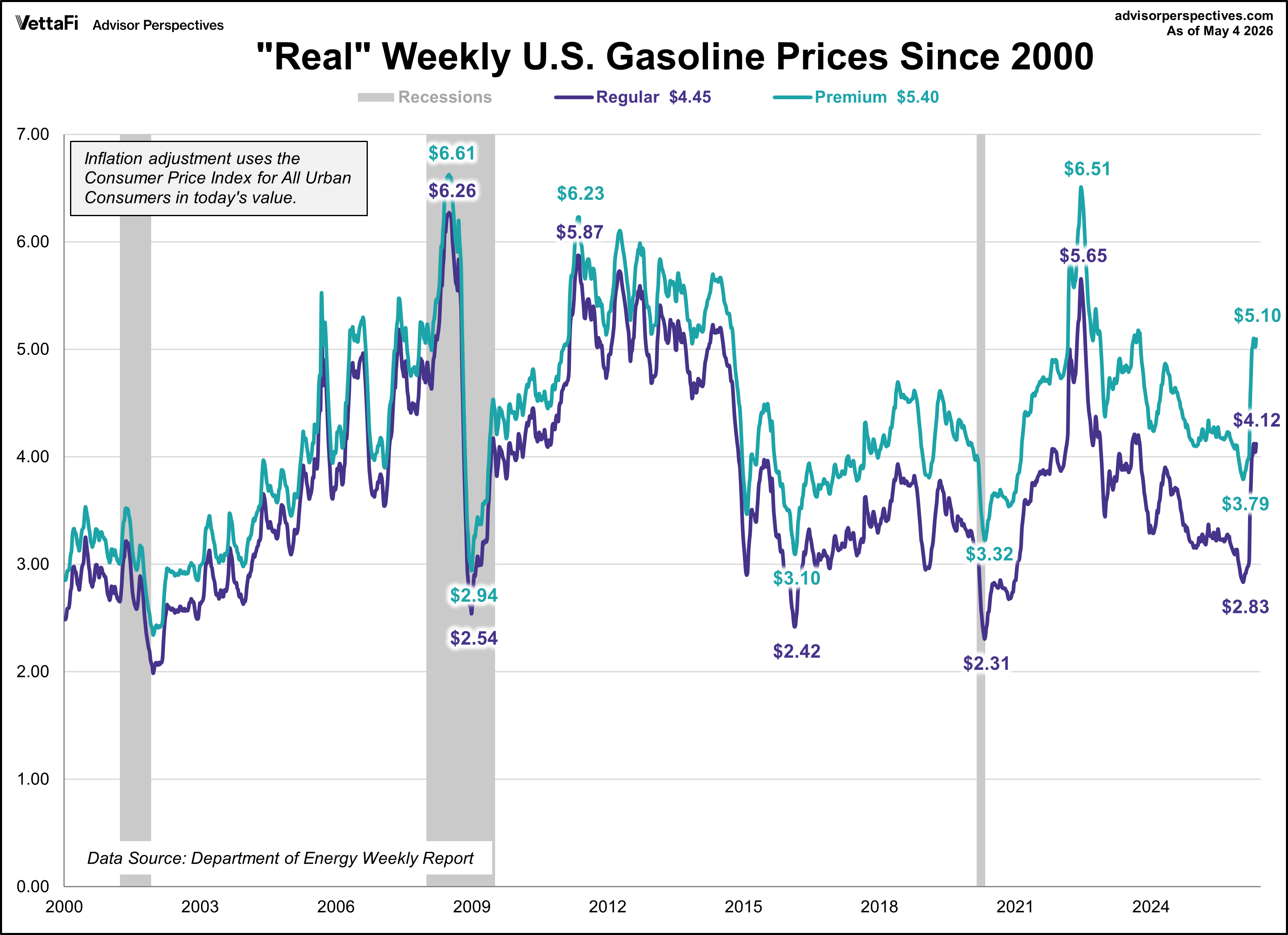 Gas Prices Surge To Highest Level Since July 2022 | Seeking Alpha