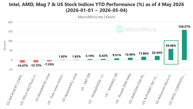 AMD Technical: Steep Run-Up Ahead Of Earnings, Risk Of Mean Reversion ...