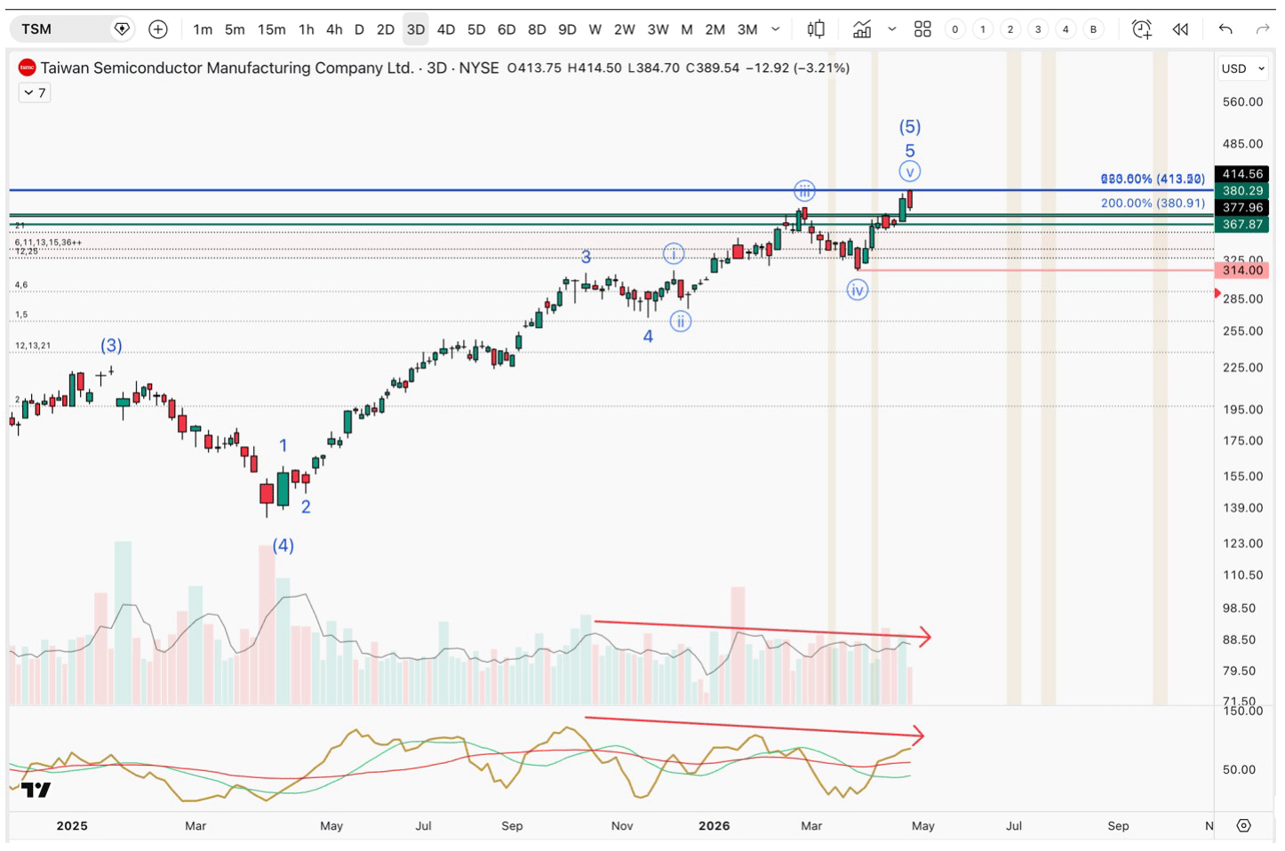 Is Nvidia Stock A Buy? Why Semiconductor Strength May Signal A Market ...
