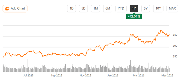 Marriott Stock Marriott International Proves Resilient To The Iran Shock (NASDAQ:MAR ...