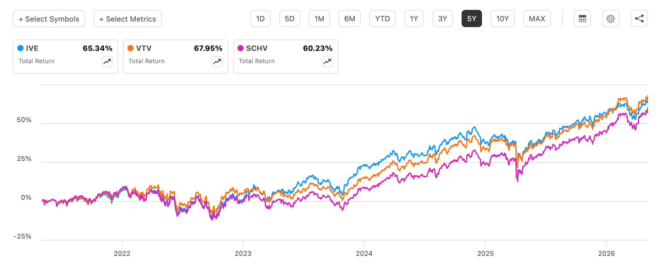 CGVV: An Interesting, New Value ETF Worth Watching (NYSEARCA:CGVV ...
