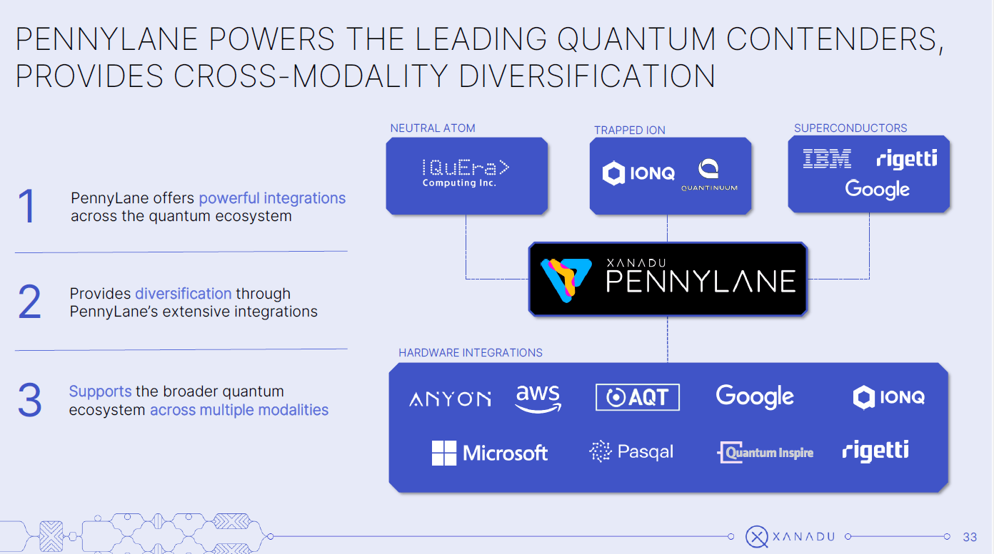 Xanadu Quantum Technologies: A Bet On Photonics Quantum Computing ...