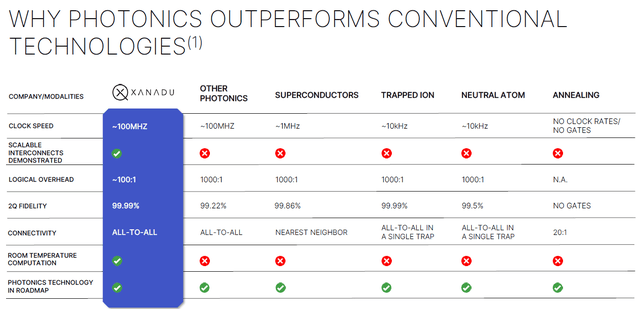 Xanadu Quantum Technologies: A Bet On Photonics Quantum Computing ...