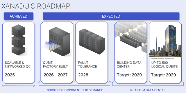 Xanadu Quantum Technologies: A Bet On Photonics Quantum Computing ...