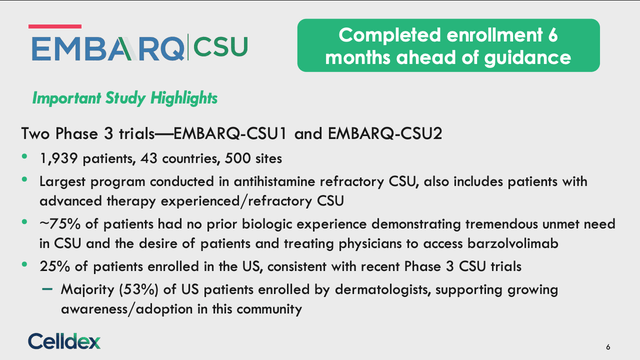 Celldex R Celldex: A Mast Cell Reset Story Hiding Inside A CSU Trial (NASDAQ:CLDX ...
