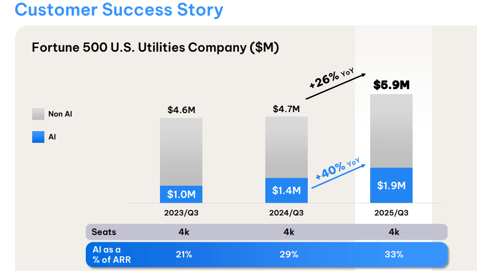 NICE: The Market Demands Innovation But Hates Change (NASDAQ:NICE ...