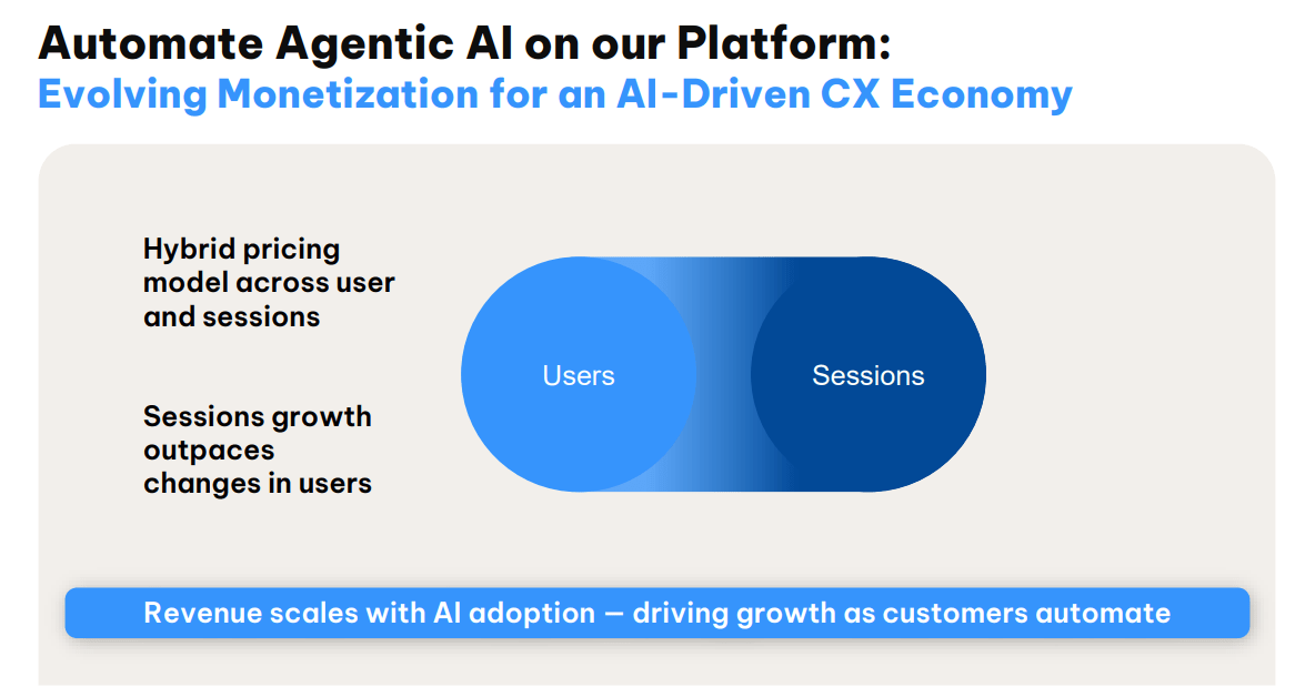 NICE: The Market Demands Innovation But Hates Change (NASDAQ:NICE ...