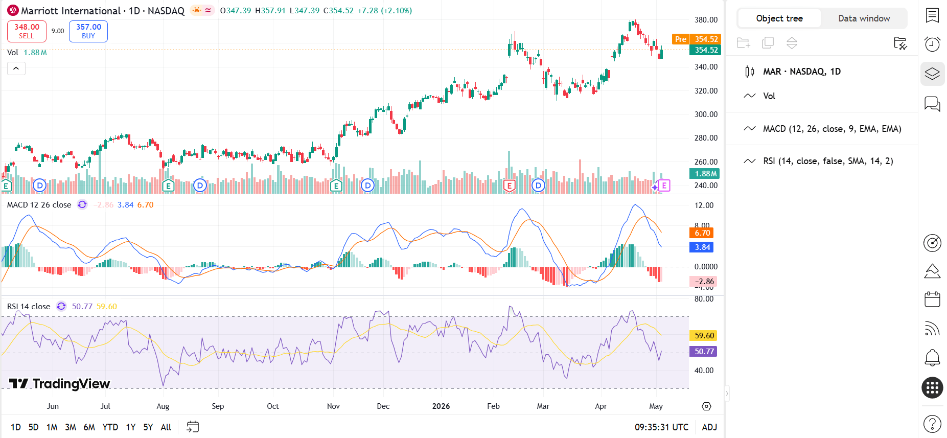 Marriott Stock Marriott International: Its Upside Has Already Traveled Too Long, Too ...