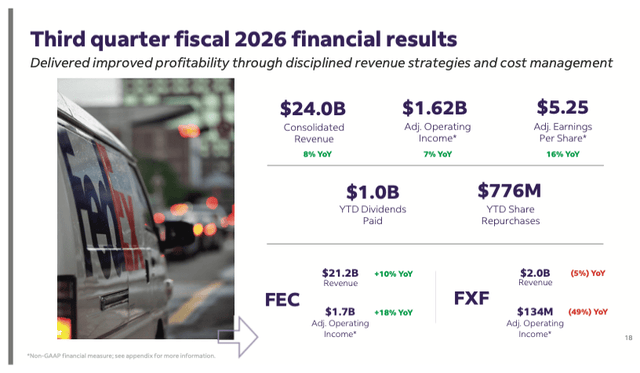 Fedex Risk FedEx: Amazon Pressure And Freight Risks Keep Me Neutral (NYSE:FDX ...