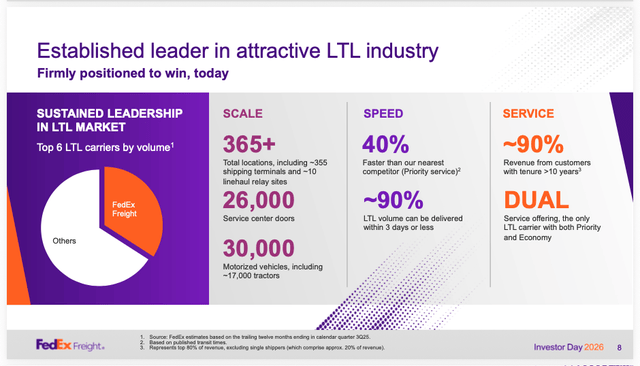 Fedex Risk FedEx: Amazon Pressure And Freight Risks Keep Me Neutral (NYSE:FDX ...