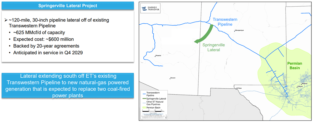 Springerville Lateral Map Energy Transfer Stock: AI Needs Terawatts, Not Just Chips (NYSE:ET ...